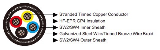 BS 6883&BS7917 STANDARD Offshore & Marine Cables